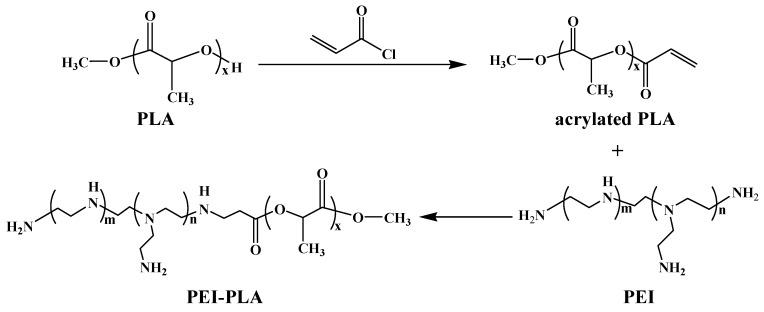 https://cdn.ncbi.nlm.nih.gov/pmc/blobs/062b/7077636/c48c8672b2c3/polymers-12-00445-g001.jpg