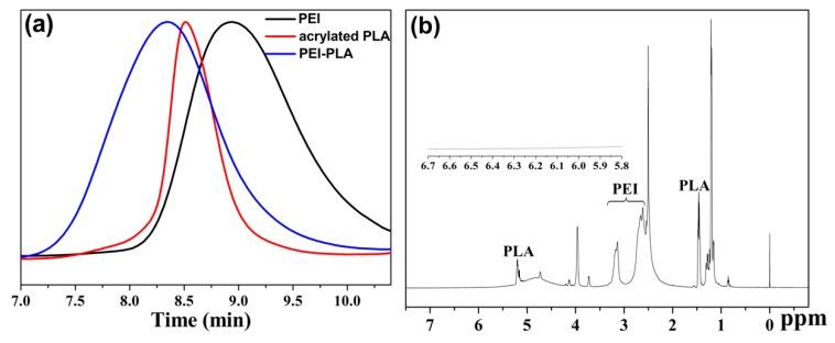 https://cdn.ncbi.nlm.nih.gov/pmc/blobs/062b/7077636/e19d82c93b8e/polymers-12-00445-g002.jpg