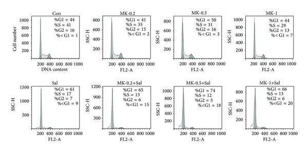 https://cdn.ncbi.nlm.nih.gov/pmc/blobs/062c/4119636/447699e703f4/BMRI2014-295760.002.jpg