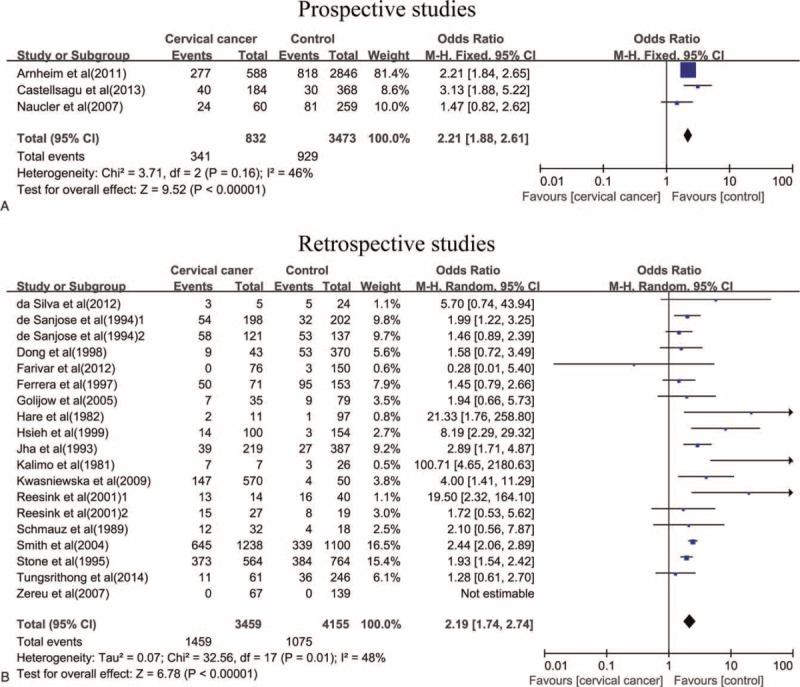 https://cdn.ncbi.nlm.nih.gov/pmc/blobs/062d/4998531/4e8239b66786/medi-95-e3077-g003.jpg