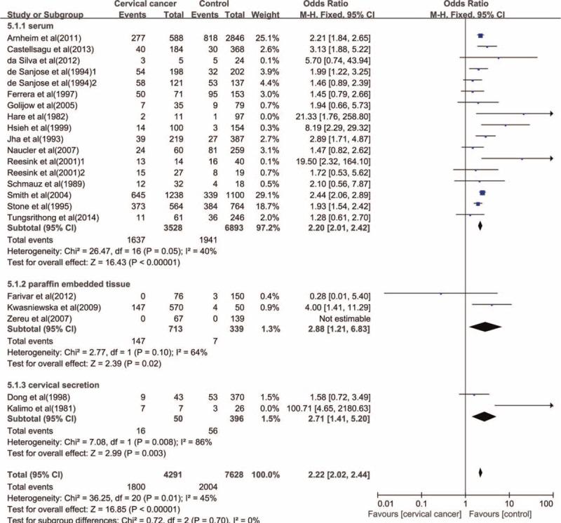 https://cdn.ncbi.nlm.nih.gov/pmc/blobs/062d/4998531/b3d5ddeba8ef/medi-95-e3077-g006.jpg