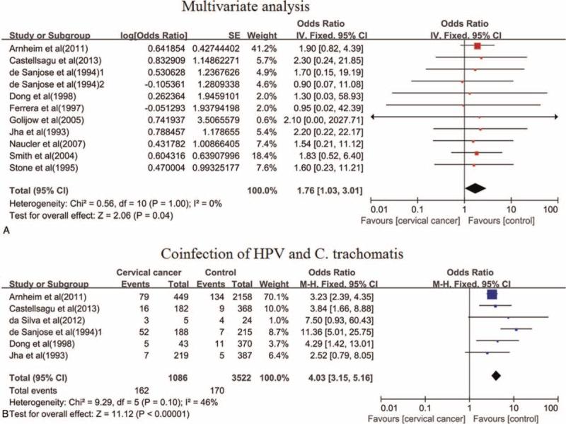https://cdn.ncbi.nlm.nih.gov/pmc/blobs/062d/4998531/b495762c0c59/medi-95-e3077-g004.jpg