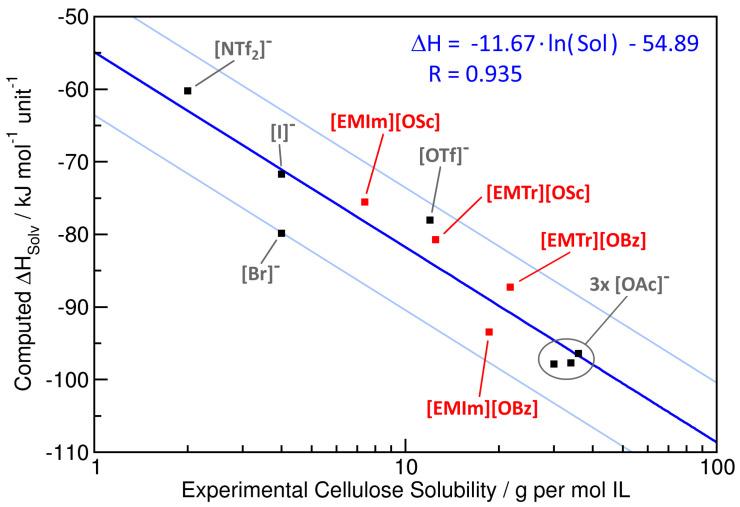 https://cdn.ncbi.nlm.nih.gov/pmc/blobs/0630/7435399/d095ec4ce169/molecules-25-03539-g006.jpg