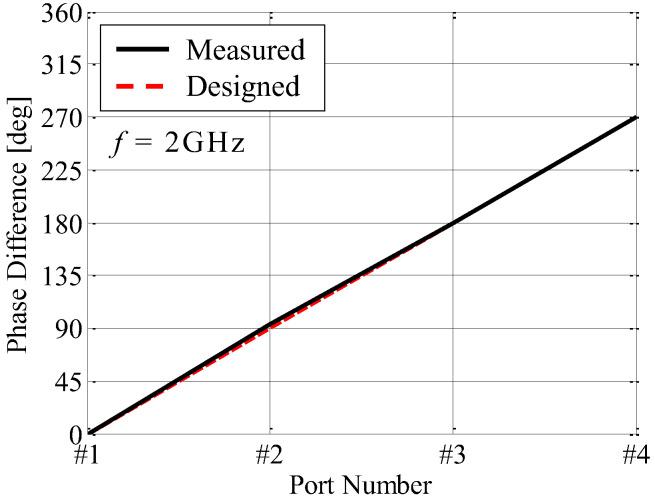 https://cdn.ncbi.nlm.nih.gov/pmc/blobs/0631/10056531/1b2eb8660e1e/sensors-23-02959-g013.jpg