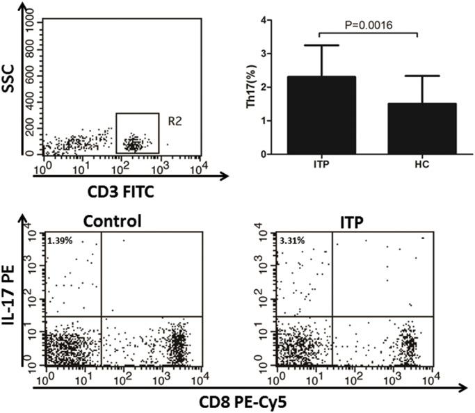 https://cdn.ncbi.nlm.nih.gov/pmc/blobs/0631/4306550/ec42472c2afe/pone.0117704.g003.jpg