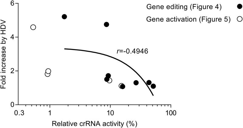 https://cdn.ncbi.nlm.nih.gov/pmc/blobs/0631/6333430/ed3d152fbed1/krnb-15-12-1551703-g006.jpg