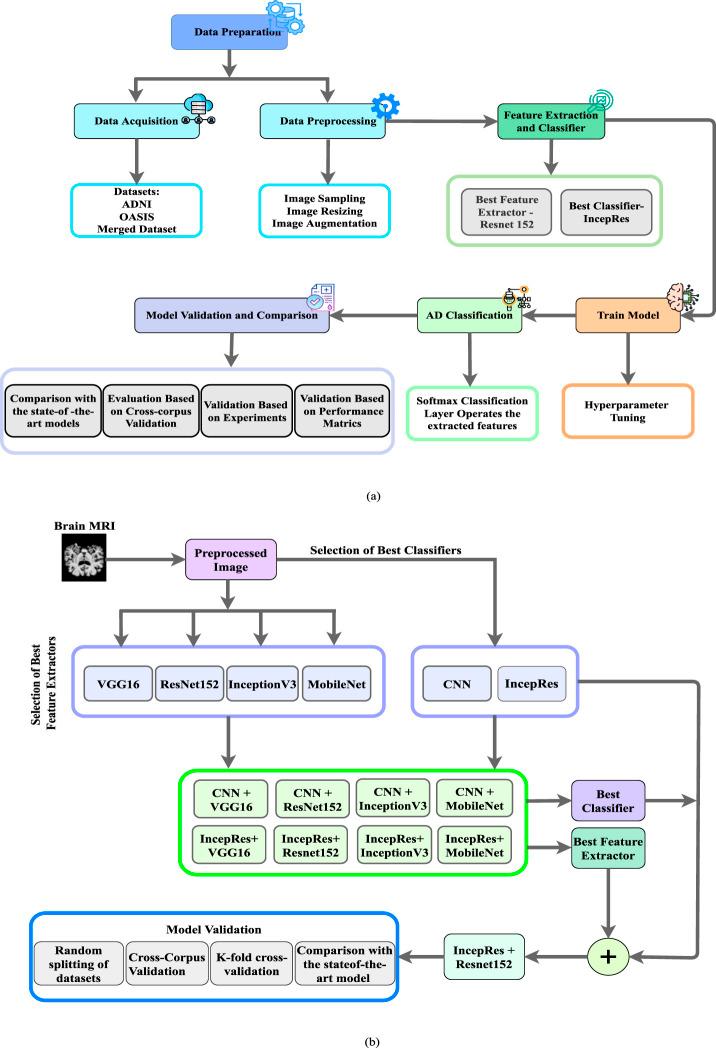 https://cdn.ncbi.nlm.nih.gov/pmc/blobs/0633/12405159/8595087c0ff8/fbinf-05-1567219-g001.jpg