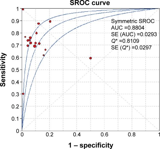 https://cdn.ncbi.nlm.nih.gov/pmc/blobs/0633/4622446/1ca73b033db5/ott-8-3115Fig4.jpg