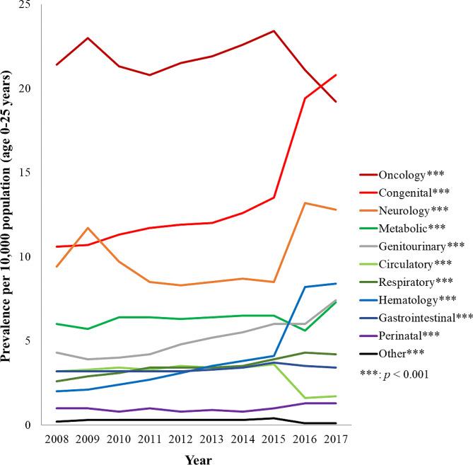 https://cdn.ncbi.nlm.nih.gov/pmc/blobs/0634/11221041/fc34ee62b3ee/13690_2024_1315_Fig2_HTML.jpg