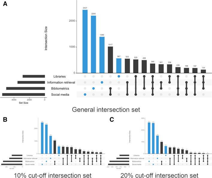https://cdn.ncbi.nlm.nih.gov/pmc/blobs/0634/8507359/0f96205da295/11192_2021_4167_Fig4_HTML.jpg
