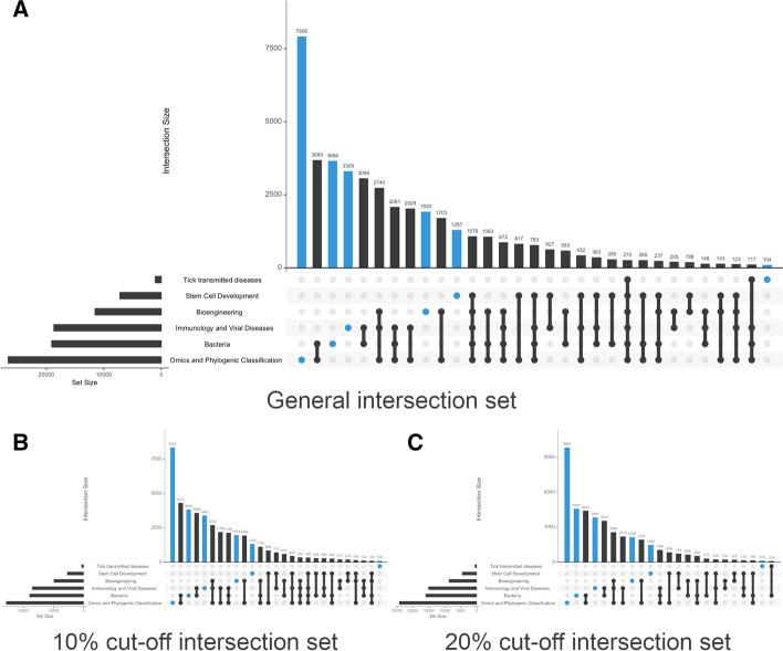 https://cdn.ncbi.nlm.nih.gov/pmc/blobs/0634/8507359/5ac8ec62bc3d/11192_2021_4167_Fig8_HTML.jpg