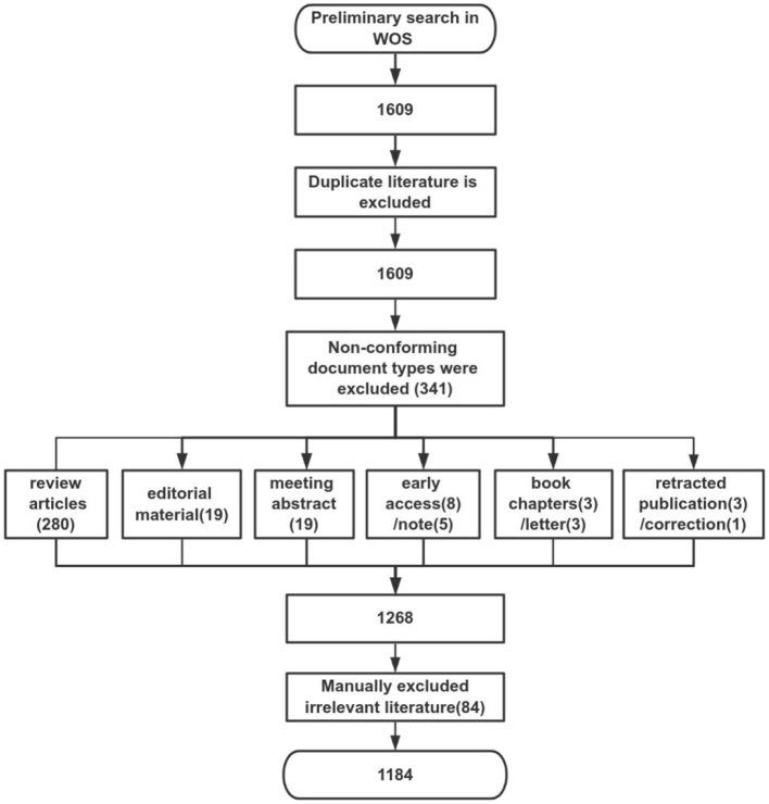 https://cdn.ncbi.nlm.nih.gov/pmc/blobs/0635/11254800/f6f365597d68/fneur-15-1363928-g0001.jpg
