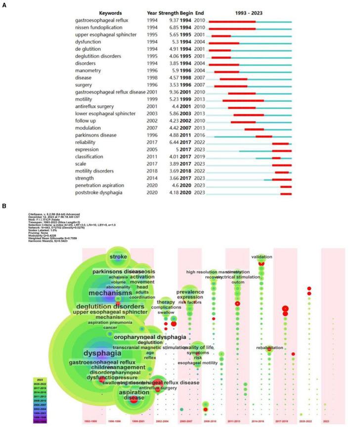 https://cdn.ncbi.nlm.nih.gov/pmc/blobs/0635/11254800/fb8aa0072535/fneur-15-1363928-g0004.jpg