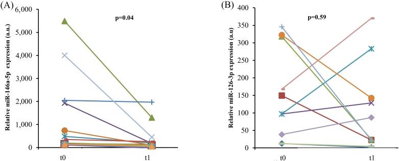 https://cdn.ncbi.nlm.nih.gov/pmc/blobs/0636/4914260/a43743d4da22/oncotarget-07-11945-g006.jpg