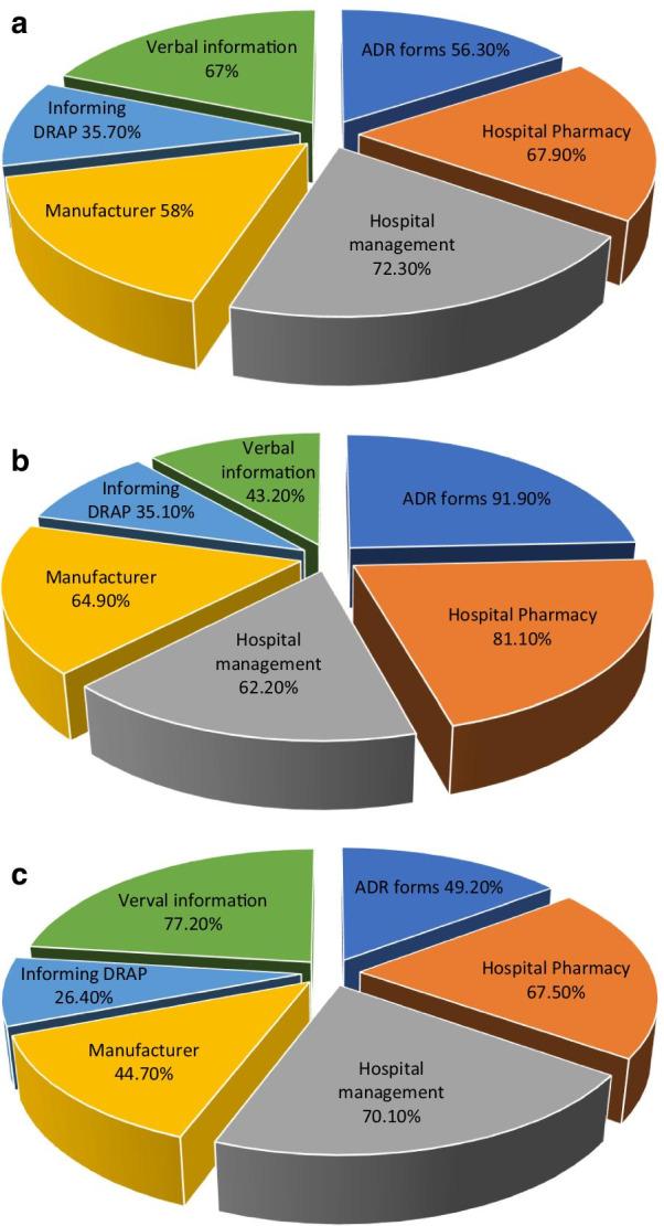 https://cdn.ncbi.nlm.nih.gov/pmc/blobs/0636/7784002/a1f8f564f9de/40545_2020_287_Fig6_HTML.jpg