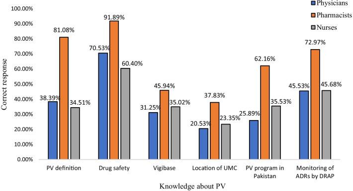 https://cdn.ncbi.nlm.nih.gov/pmc/blobs/0636/7784002/e97a5bede7f3/40545_2020_287_Fig3_HTML.jpg