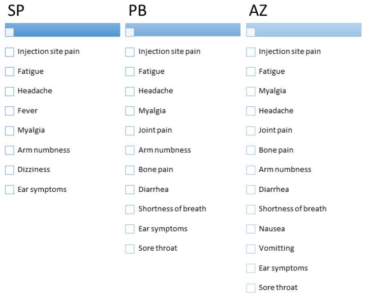 https://cdn.ncbi.nlm.nih.gov/pmc/blobs/0638/8228820/7e89a7ce1513/vaccines-09-00577-g001.jpg