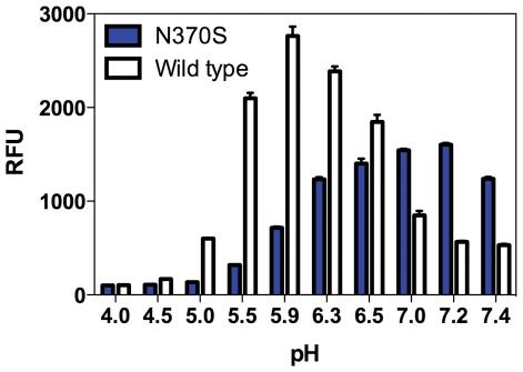 https://cdn.ncbi.nlm.nih.gov/pmc/blobs/063e/3260169/98fbe0c9f673/pone.0029861.g001.jpg