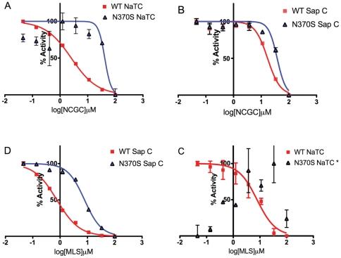 https://cdn.ncbi.nlm.nih.gov/pmc/blobs/063e/3260169/b4051fb28842/pone.0029861.g006.jpg
