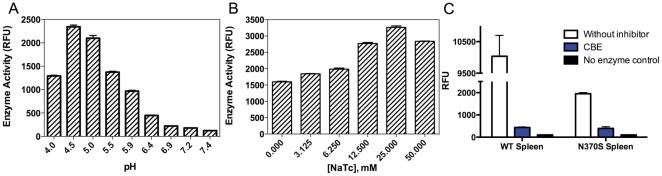 https://cdn.ncbi.nlm.nih.gov/pmc/blobs/063e/3260169/c4968e906726/pone.0029861.g003.jpg