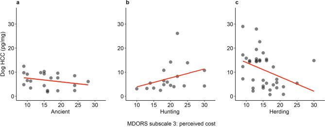 https://cdn.ncbi.nlm.nih.gov/pmc/blobs/063e/8060293/0451b5a46eee/41598_2021_88201_Fig4_HTML.jpg