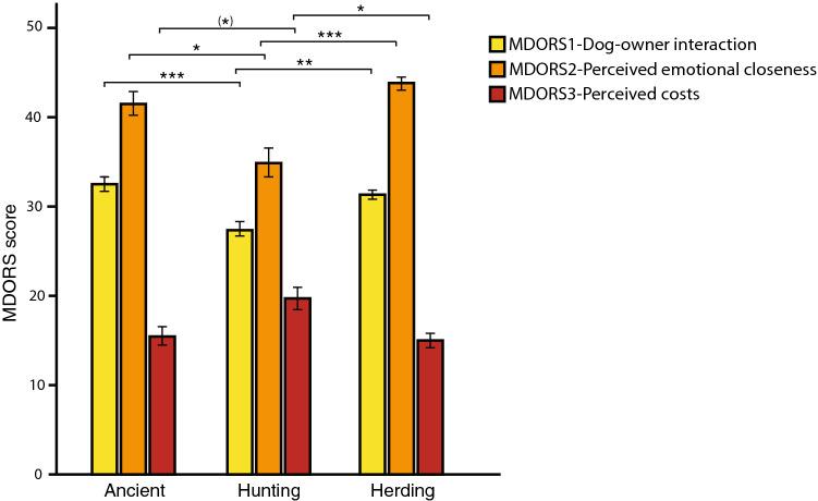 https://cdn.ncbi.nlm.nih.gov/pmc/blobs/063e/8060293/1c303279a4d4/41598_2021_88201_Fig3_HTML.jpg