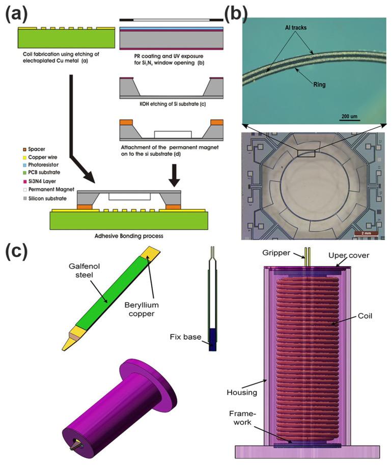 https://cdn.ncbi.nlm.nih.gov/pmc/blobs/063f/12194837/695d57f2426f/micromachines-16-00670-g011.jpg