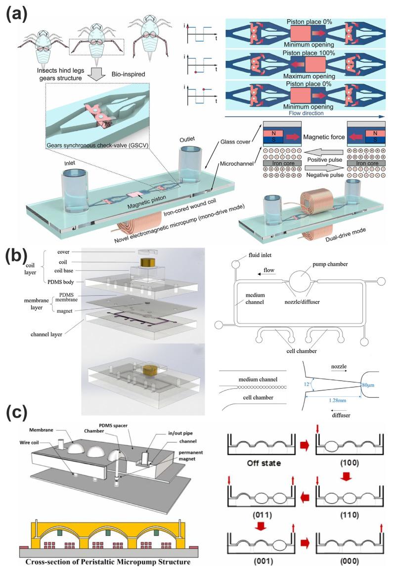 https://cdn.ncbi.nlm.nih.gov/pmc/blobs/063f/12194837/c80f3681e4c5/micromachines-16-00670-g012.jpg