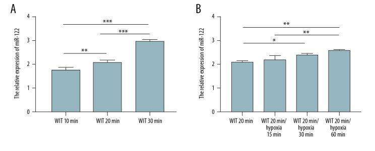 https://cdn.ncbi.nlm.nih.gov/pmc/blobs/063f/6248047/f04d587f2e48/anntransplant-23-758-g003.jpg