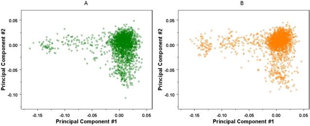 https://cdn.ncbi.nlm.nih.gov/pmc/blobs/0640/2432498/12dbd858d1ca/pone.0002551.g002.jpg