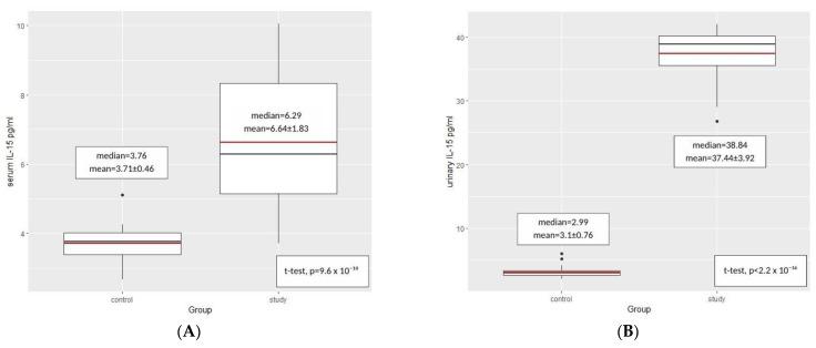 https://cdn.ncbi.nlm.nih.gov/pmc/blobs/0641/10139059/988a68ef6cb6/ijms-24-06993-g002.jpg