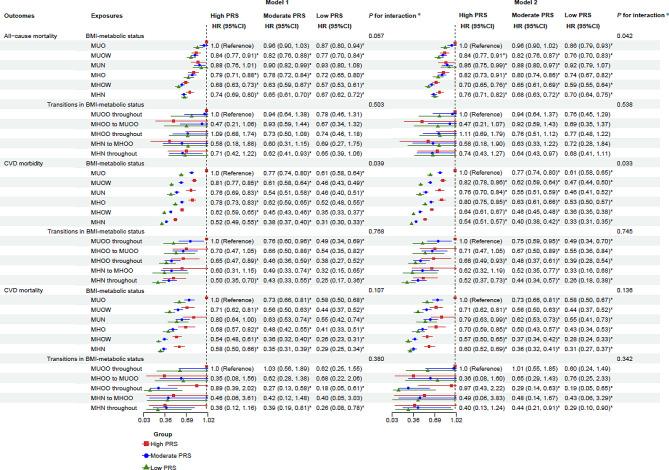 https://cdn.ncbi.nlm.nih.gov/pmc/blobs/0642/11225301/e175a098bcc8/12933_2024_2332_Fig4_HTML.jpg