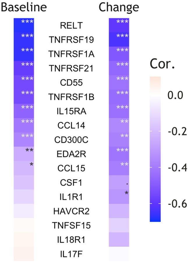 https://cdn.ncbi.nlm.nih.gov/pmc/blobs/0643/12080038/72a74c6010d0/12882_2025_4166_Fig2_HTML.jpg