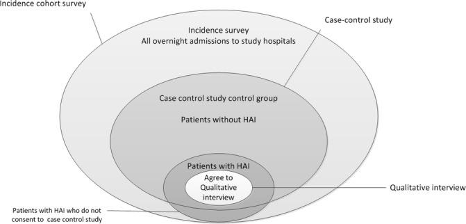 https://cdn.ncbi.nlm.nih.gov/pmc/blobs/0643/6588979/b599bc0934cd/bmjopen-2018-026687f01.jpg