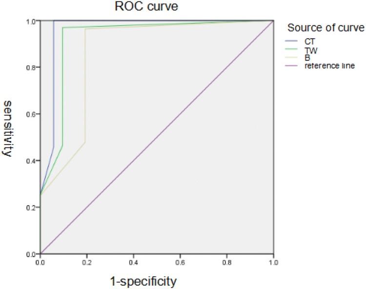 https://cdn.ncbi.nlm.nih.gov/pmc/blobs/0645/6994645/fb3c14fed985/345_2019_2773_Fig2_HTML.jpg