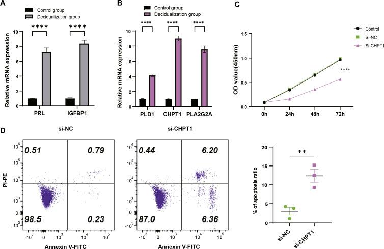 https://cdn.ncbi.nlm.nih.gov/pmc/blobs/0646/12049100/899f2971bc8d/peerj-13-19317-g006.jpg
