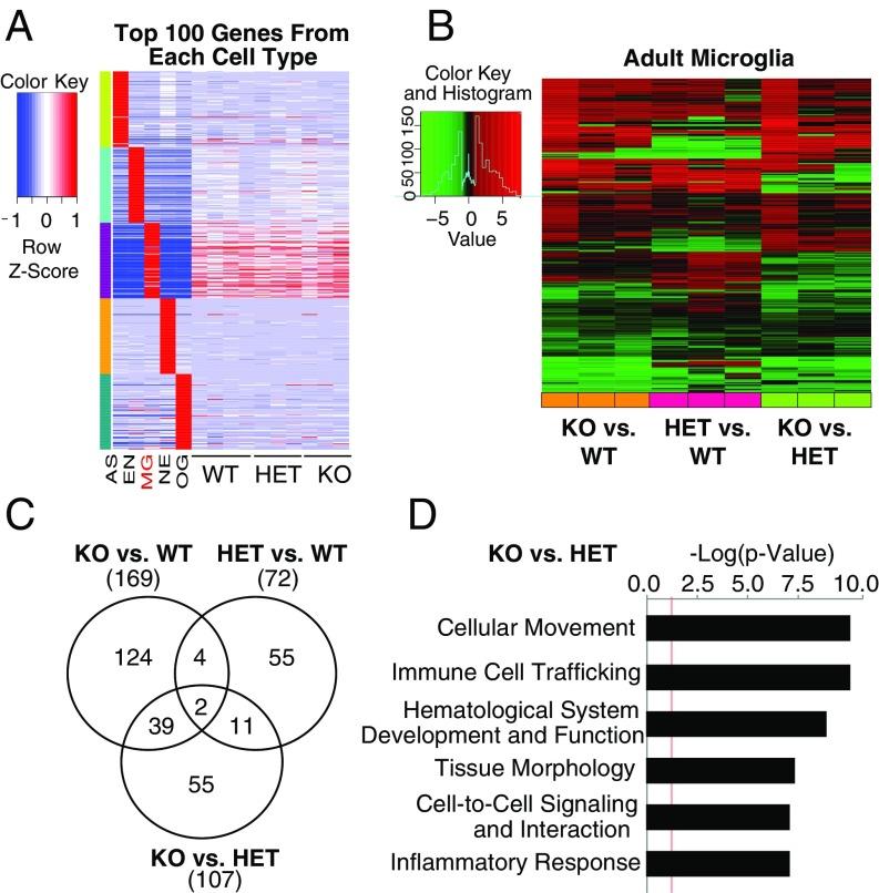 https://cdn.ncbi.nlm.nih.gov/pmc/blobs/0648/6176614/0d82b0c12275/pnas.1811411115fig02.jpg