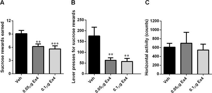 https://cdn.ncbi.nlm.nih.gov/pmc/blobs/064b/4368564/6e3f627b647b/pone.0119034.g004.jpg