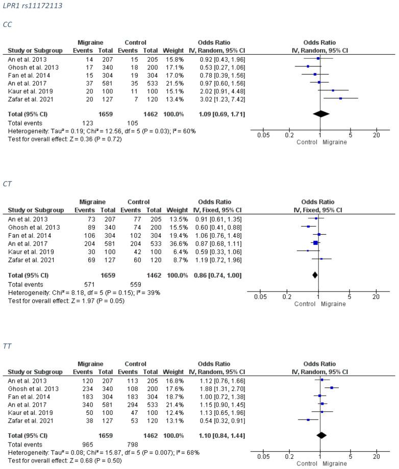 https://cdn.ncbi.nlm.nih.gov/pmc/blobs/064b/9031971/078c7601ed64/medicina-58-00491-g007.jpg
