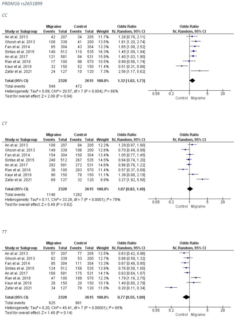 https://cdn.ncbi.nlm.nih.gov/pmc/blobs/064b/9031971/27976d3b15c9/medicina-58-00491-g001.jpg