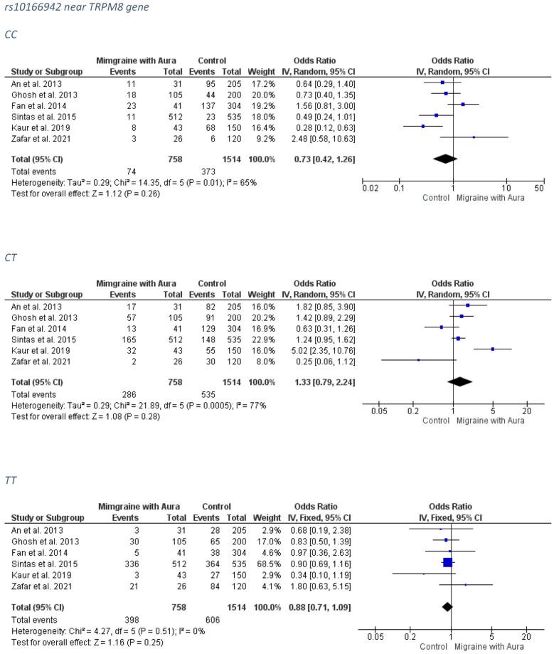https://cdn.ncbi.nlm.nih.gov/pmc/blobs/064b/9031971/d16d4f601ec7/medicina-58-00491-g005.jpg