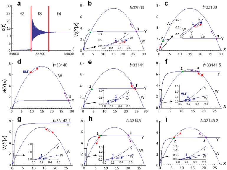 https://cdn.ncbi.nlm.nih.gov/pmc/blobs/064d/8051336/6cba878e0cb8/peerj-09-11130-g003.jpg
