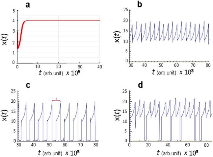https://cdn.ncbi.nlm.nih.gov/pmc/blobs/064d/8051336/93cf7da9ebdb/peerj-09-11130-g001.jpg