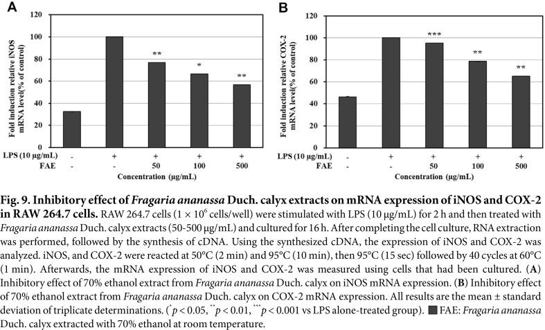 https://cdn.ncbi.nlm.nih.gov/pmc/blobs/064f/11733547/8cd45a5ea06d/jmb-34-12-2662-f9.jpg