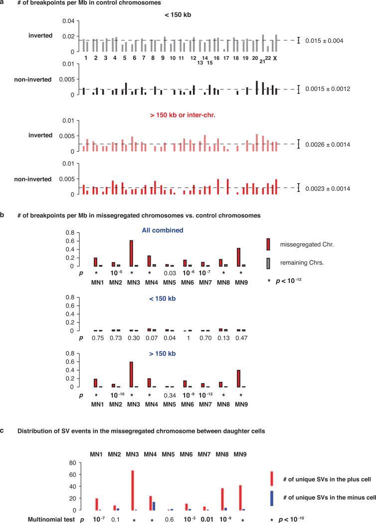 https://cdn.ncbi.nlm.nih.gov/pmc/blobs/064f/4742237/caf5f4f23a11/nihms-683291-f0009.jpg