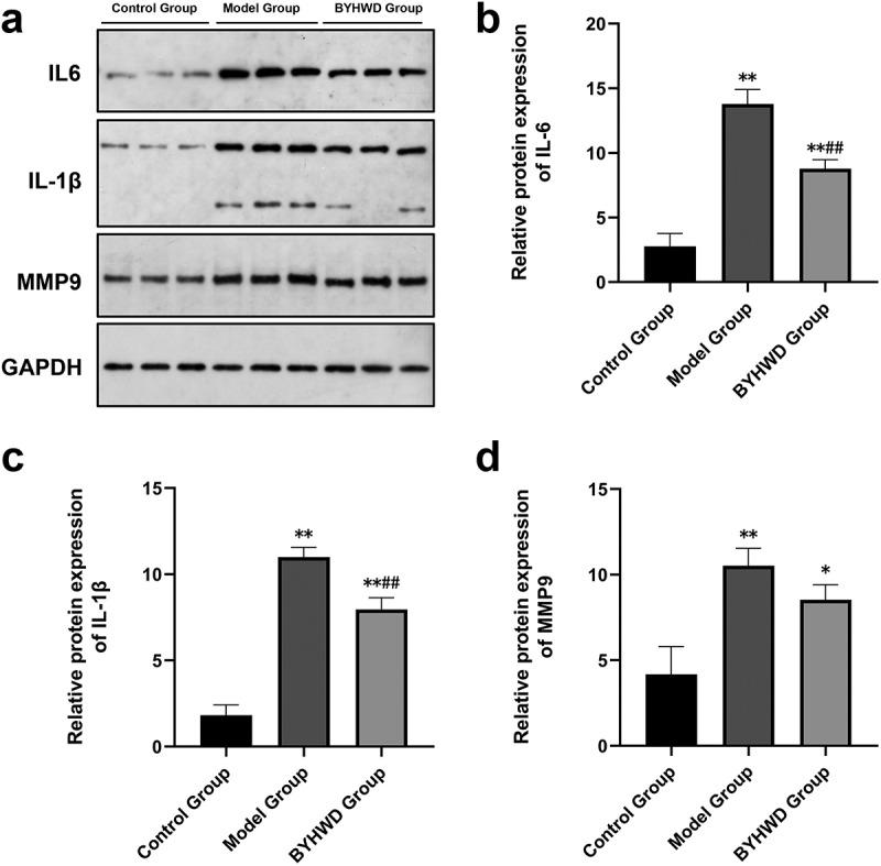 https://cdn.ncbi.nlm.nih.gov/pmc/blobs/064f/9275964/f07f63e8adcd/KBIE_A_2084253_F0011_B.jpg