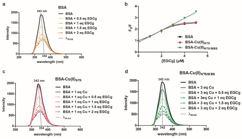 https://cdn.ncbi.nlm.nih.gov/pmc/blobs/0651/11767587/83c113844a2a/molecules-30-00320-g004.jpg