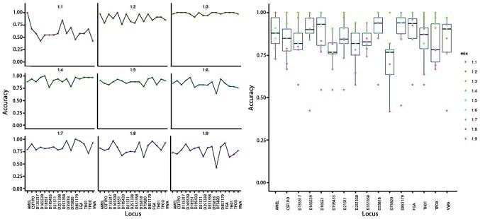 https://cdn.ncbi.nlm.nih.gov/pmc/blobs/0652/4464469/f30b1af2fbae/MMR-12-02-2431-g07.jpg