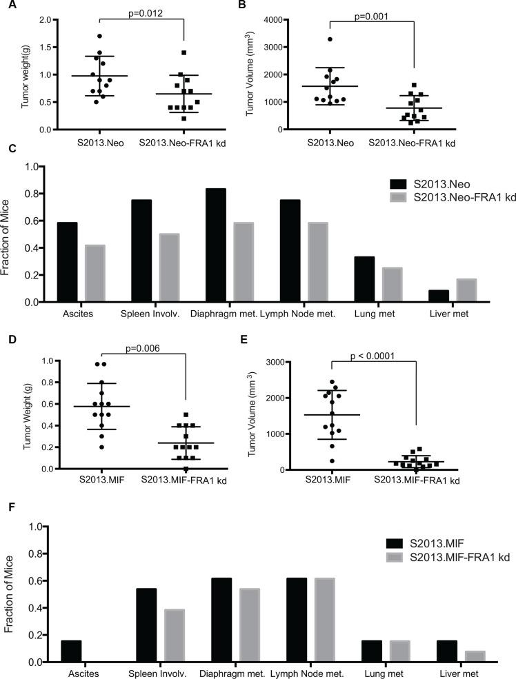 https://cdn.ncbi.nlm.nih.gov/pmc/blobs/0653/5129987/2addde555126/oncotarget-07-39996-g004.jpg