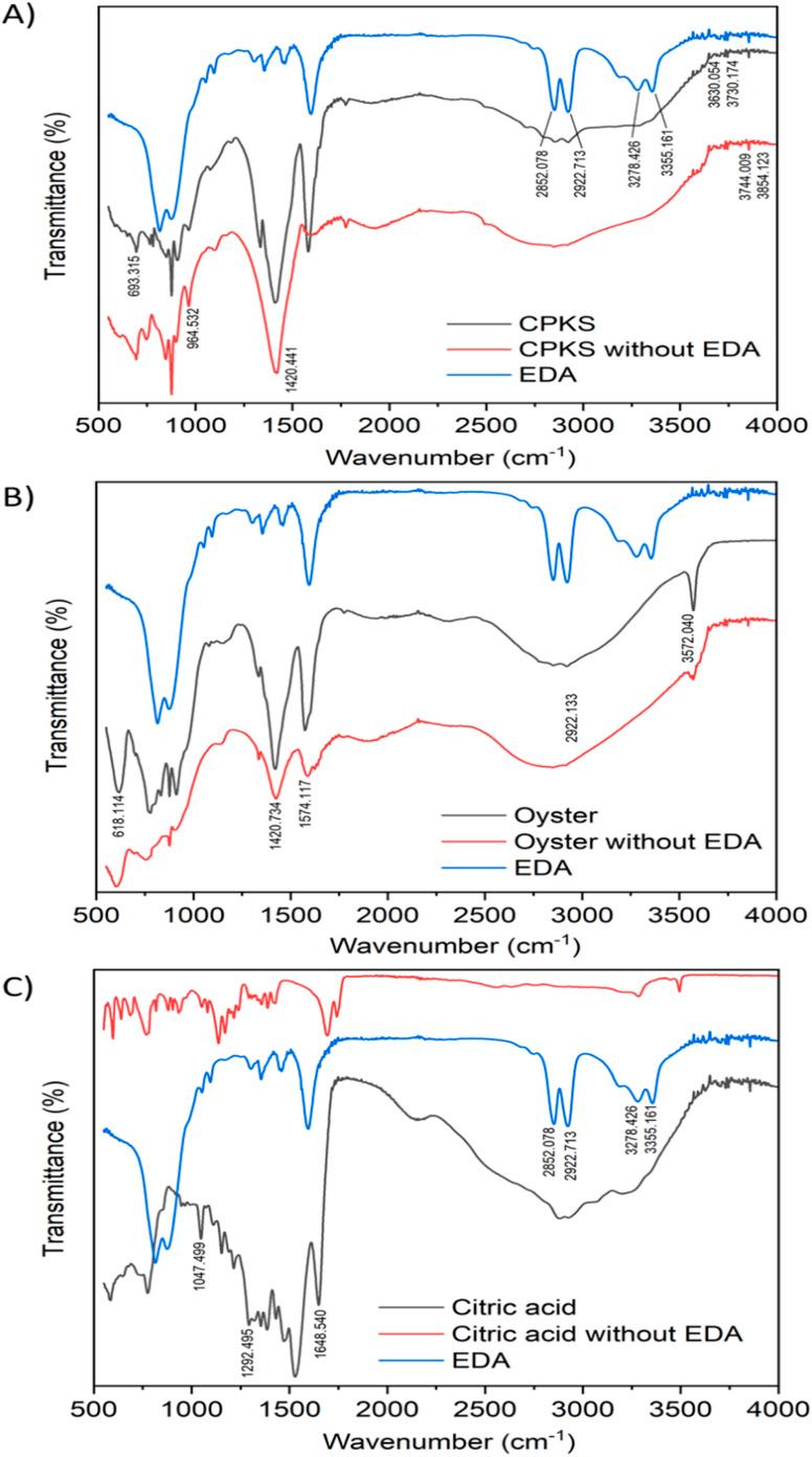 https://cdn.ncbi.nlm.nih.gov/pmc/blobs/0655/10518661/15a7a30d3b68/d3ra05840a-f10.jpg